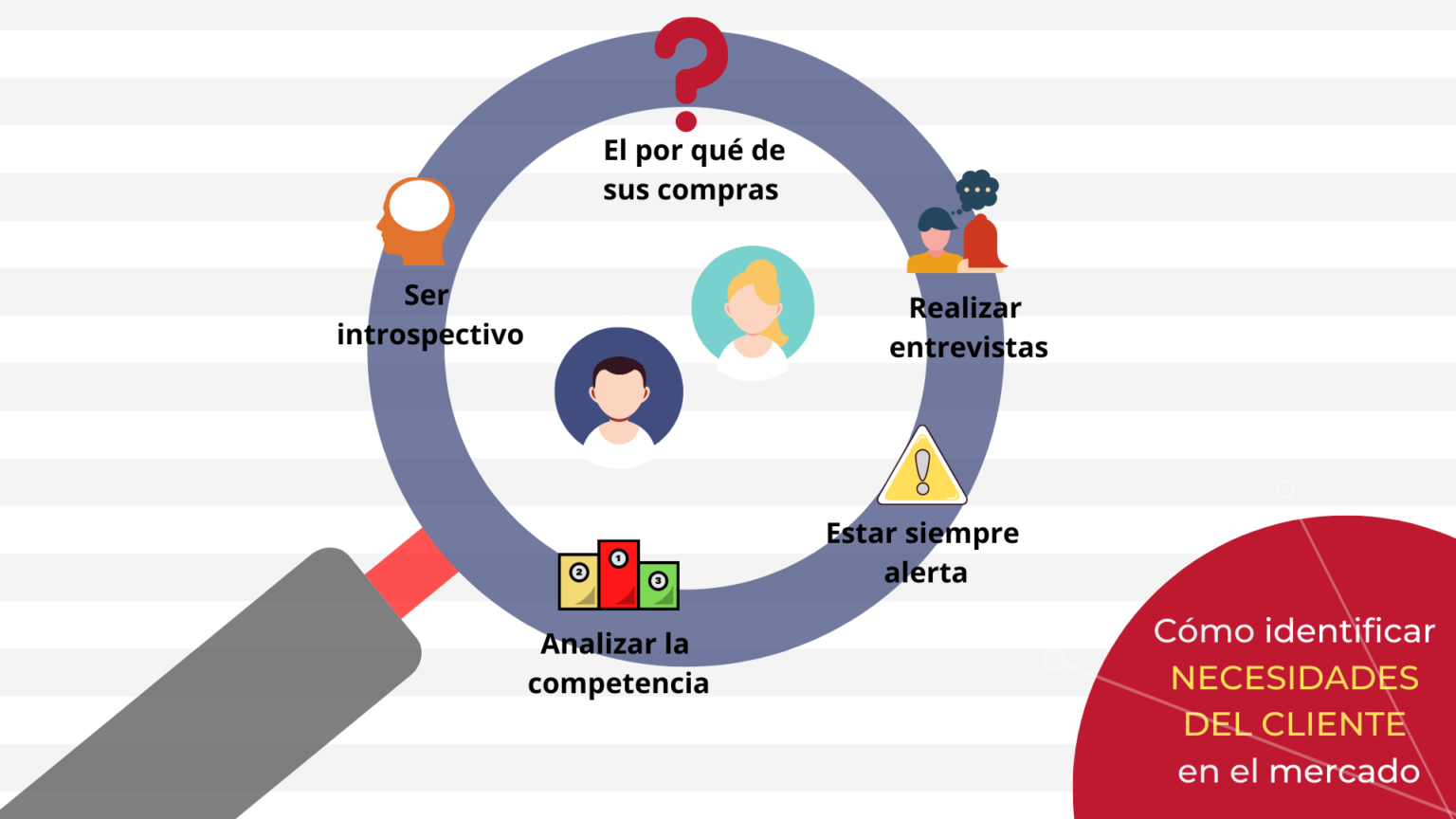 Identificación De Necesidades Para Emprendedores Descubre Cómo Identificar Las Necesidades De 2739